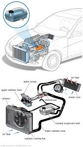 See C2507 repair manual
